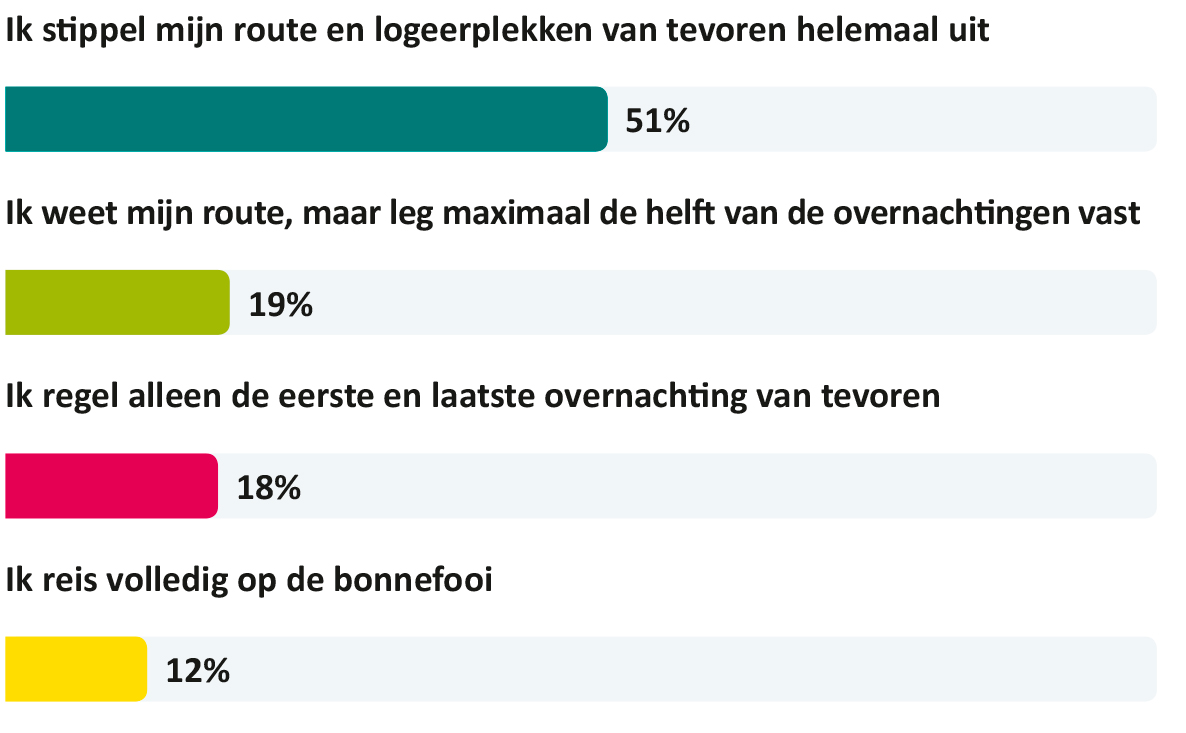 Een auto huren voor vakantie: gevoel van vrijheid - AllinMam.com